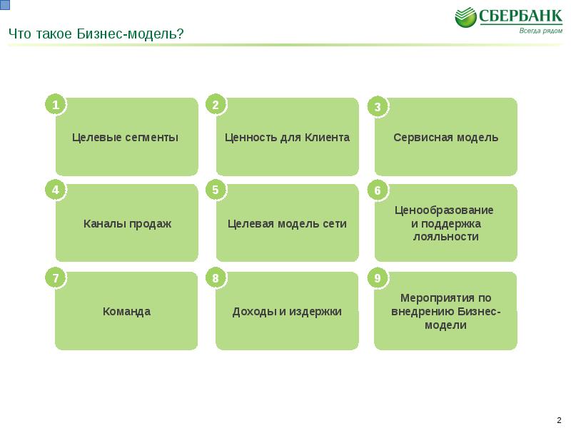 Федеральный проект клиентоцентричность