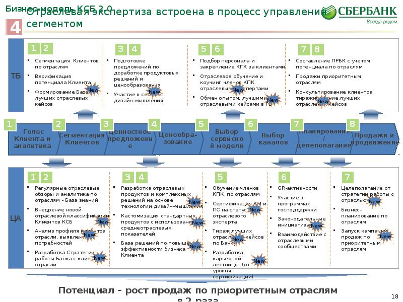 Банковские продукты для корпоративных клиентов презентация