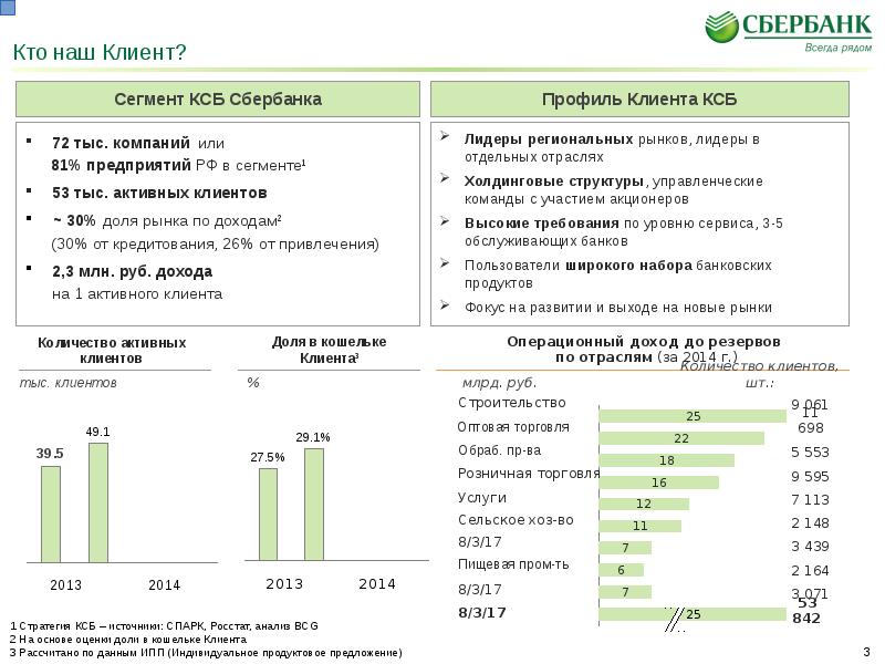 Презентация наши клиенты