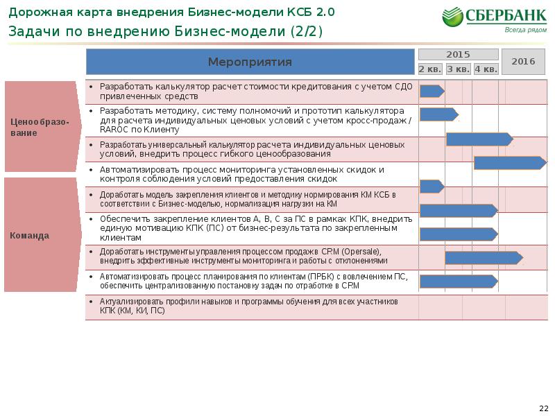 Дорожная карта деятельности