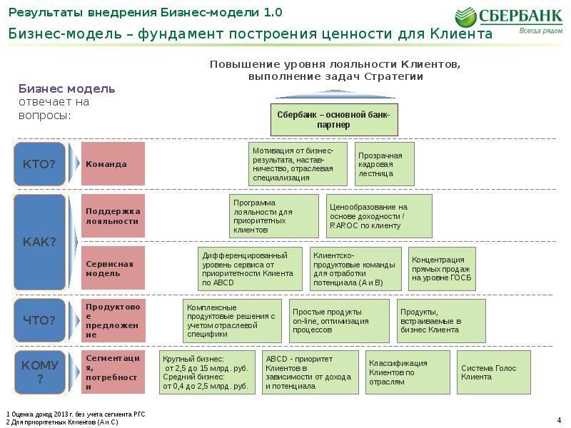 Сегментация клиентов по видам государственного контроля надзора