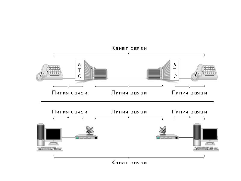 Линии связи схема