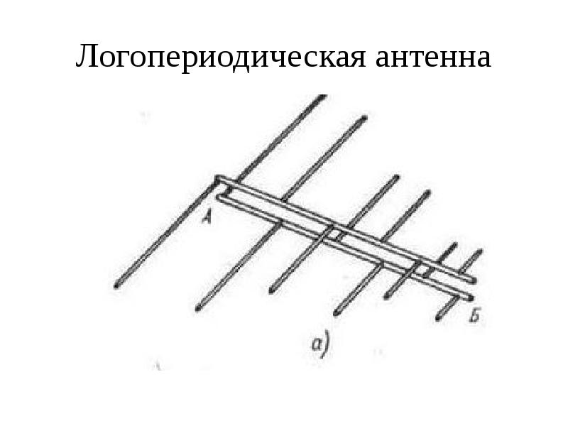 Логопериодическая ДМВ антенна для DVB-T2 - YouTube