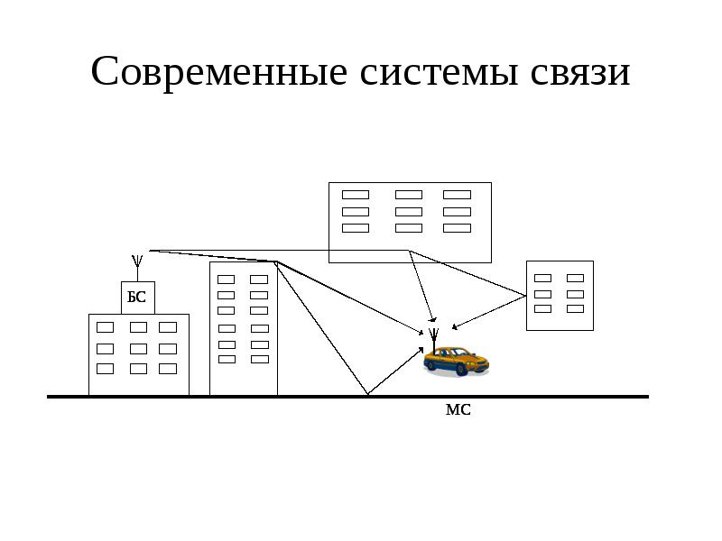 Каналы связи презентация