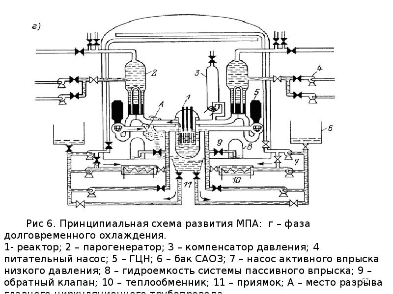 Принципиальная схема аэс с ядерным реактором имеющим водяное охлаждение