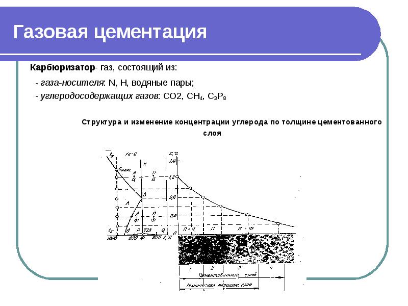 Цементация. Слайд газовая цементация сталей. Цементация в твердом карбюризаторе. Газовая цементация стали. Какова структура цементованного слоя?.