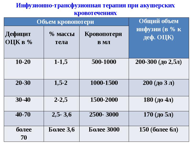 Неотложные состояния в акушерстве презентация