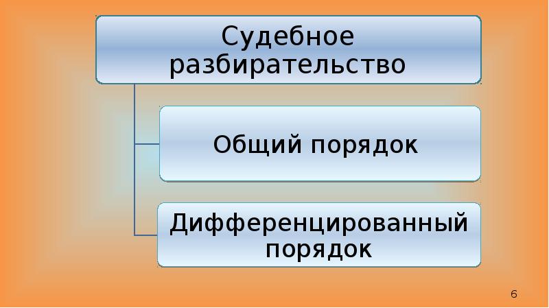 Судебное разбирательство презентация