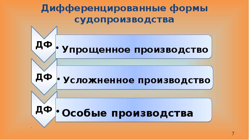 Структура судебного разбирательства