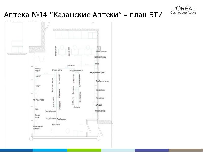 План аптечной организации