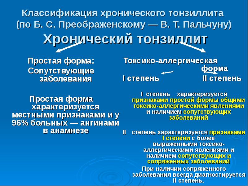 Компенсирующий тонзиллит. Хронический тонзиллит классификация. Классификация тонзиллитов по Преображенскому. Хронический тонзиллит классификация по Преображенскому. Осложнения хронического тонзиллита таблица.