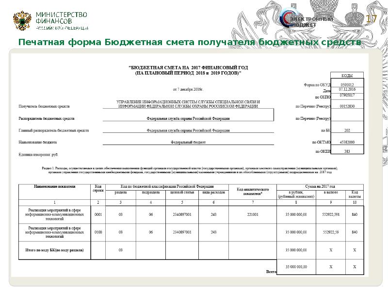 Формирование сметы и бюджета проекта