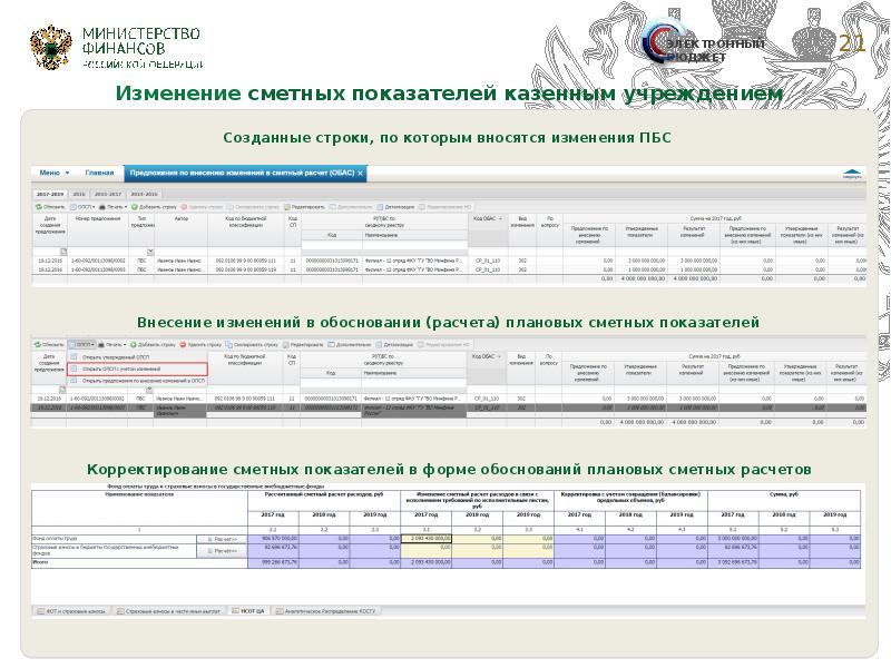 Обоснование к бюджетной смете казенного учреждения образец