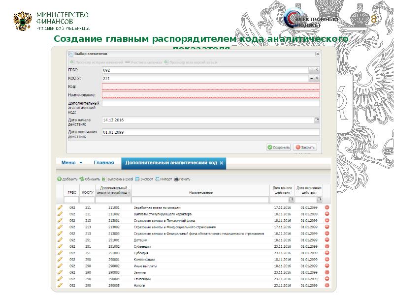 Бюджет план минфин