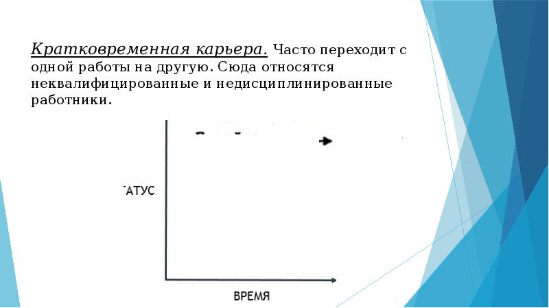 Он часто переходит в. Кратковременная карьера. Кратковременная Каррера. Особенности кратковременной карьеры. Виды карьеры кратковременная.