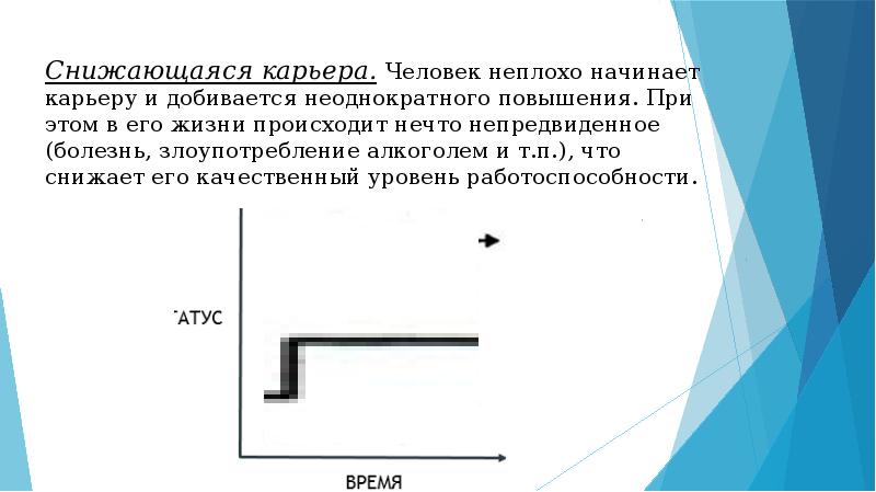 Карьера реферат