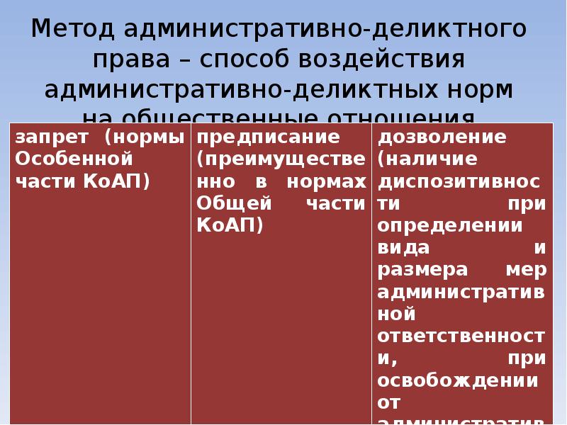 Деликтное право. Метод административно-деликтного права. Основные институты административно-деликтного права. Примеры методов административного права. Понятие и предмет административно-деликтного права.