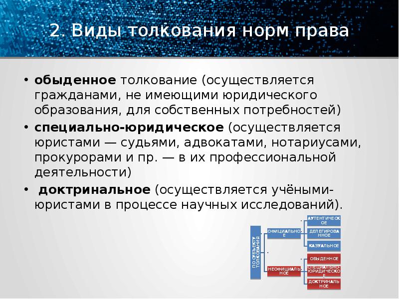 Составьте схему отражающую субъектов обладающих возможностью толковать право