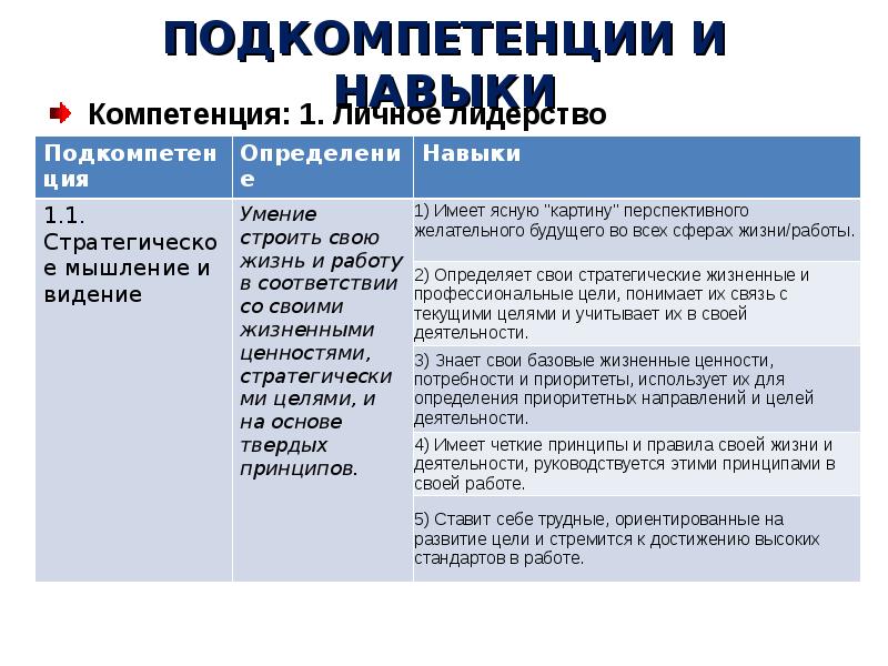 Матрица компетенций разработчика 1с. Компетенции программистов. Компетенции программистов. Матрица компетенций. Компетенции программистов.