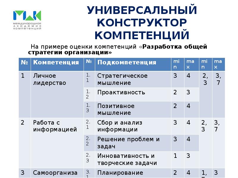 Образец оценки компетенций сотрудника