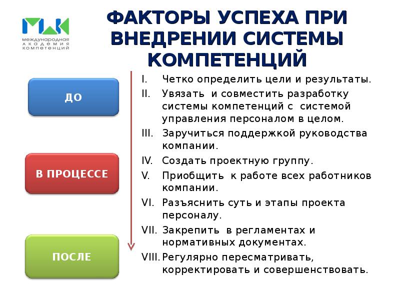 Сделай фактор. Внедрение модели компетенций в компании. Цель внедрения модели компетенций. План внедрения модели компетенций. Внедрение системы управление компетенциями.