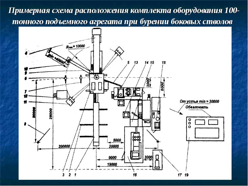 Проект на строительство скважины составляется на основании