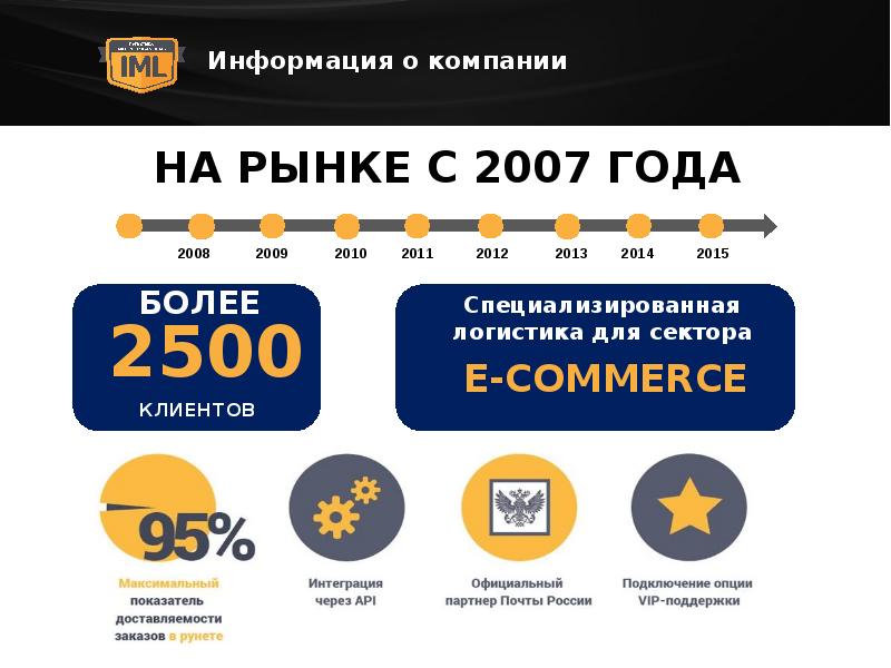 Ооо Логистика Интернет Магазин Номер Телефона