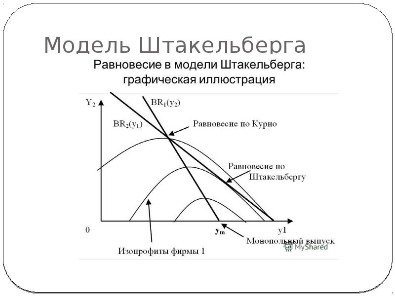 Модель штакельберга презентация