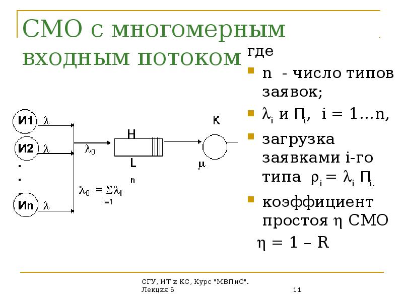 Q схема смо