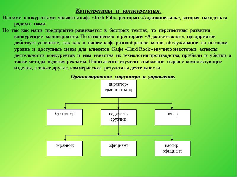 Конкуренция кафе бизнес план