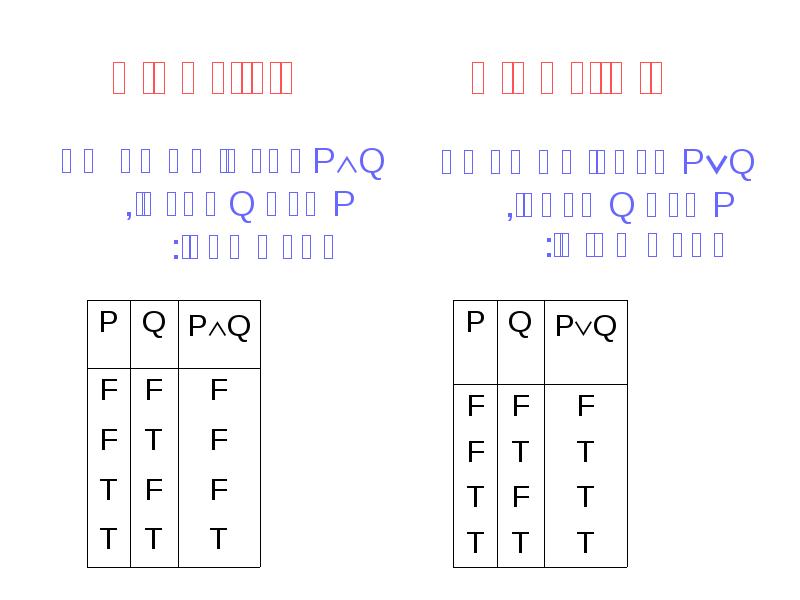 דיסיונקציה קוניונקציה
PQ אמיתי כאשר גם דיסיונקציה קוניונקציה
PQ אמיתי כאשר גם