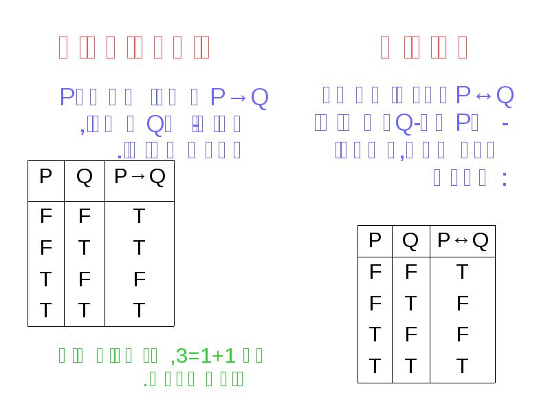 שקילות אימפליקציה
P→Q שקילות אימפליקציה
P→Q