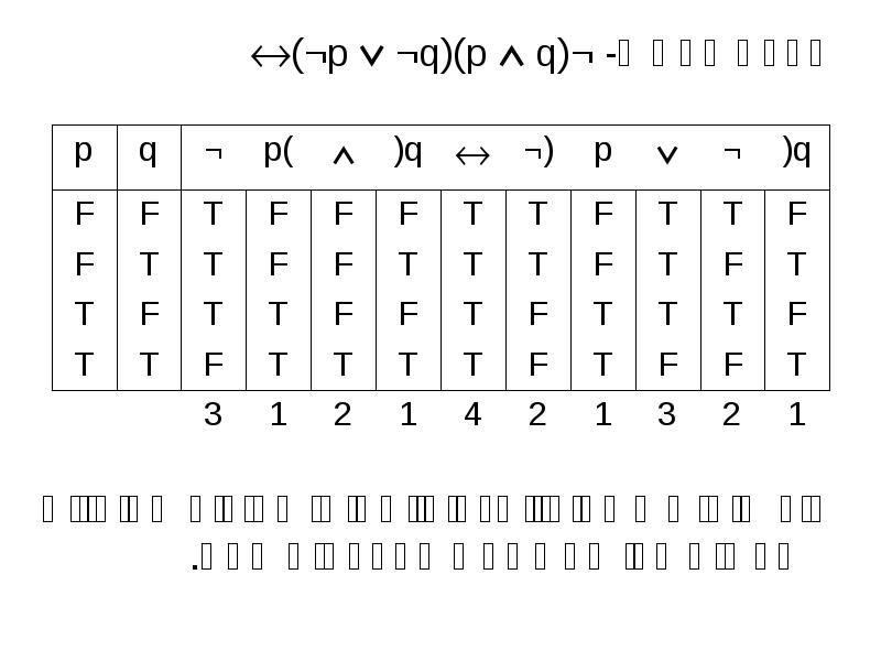 טבלת אמת ל- ¬(p q)(¬p ¬q)
טבלת אמת ל- טבלת אמת ל- ¬(p q)(¬p ¬q)
טבלת אמת ל-