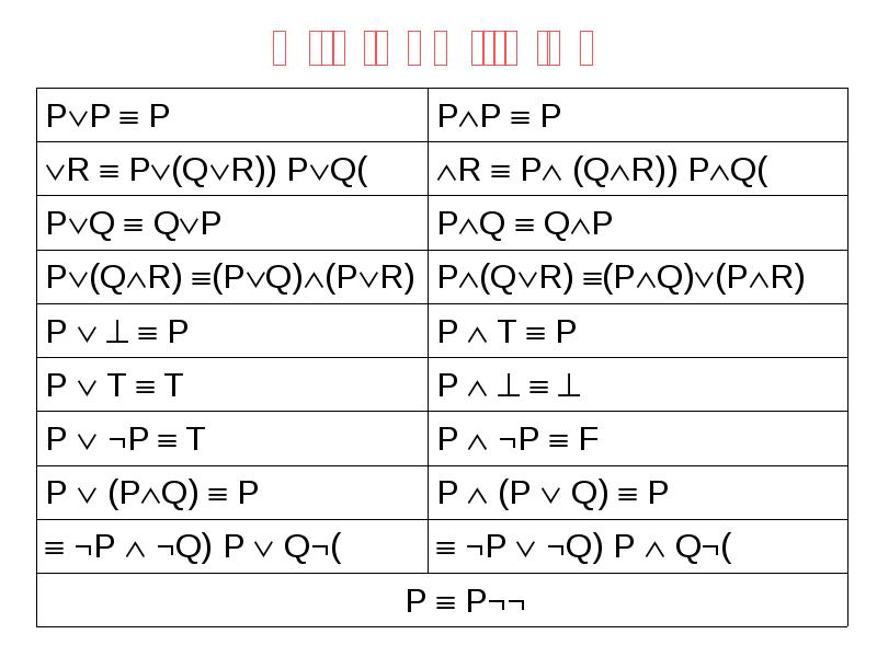 שקילויות יסודיות שקילויות יסודיות