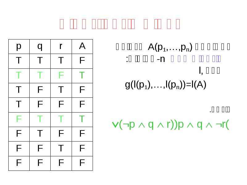 שלמות פונקציונאלית
כל נוסחה A(p1,…,pn) מגדירה פונקצית אמת n-מקומית: לכל ,l
שלמות פונקציונאלית
כל נוסחה A(p1,…,pn) מגדירה פונקצית אמת n-מקומית: לכל ,l