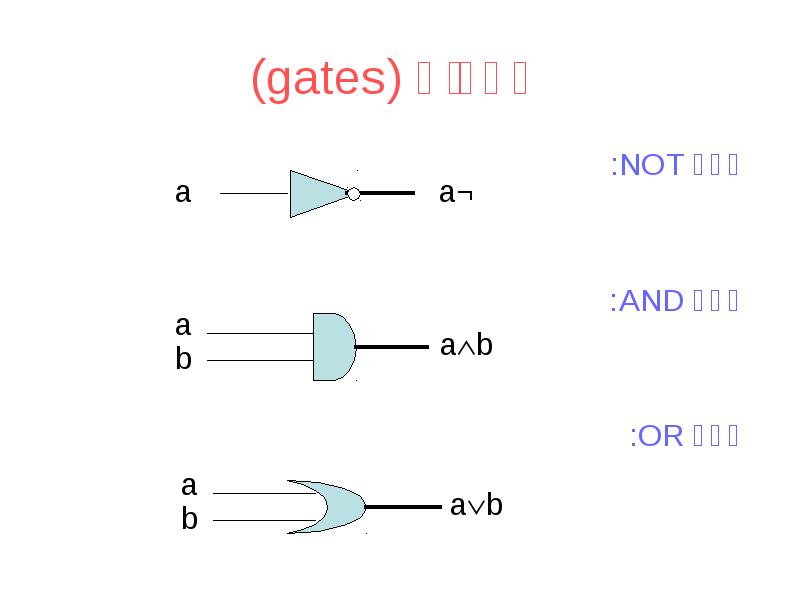 שערים (gates)
שער NOT:
שער AND:
שער OR: שערים (gates)
שער NOT:
שער AND:
שער OR: