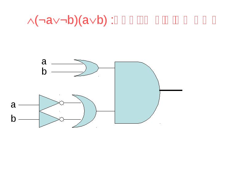 רשת לתיאור הנוסחה: (ab)(¬a¬b) רשת לתיאור הנוסחה: (ab)(¬a¬b)
