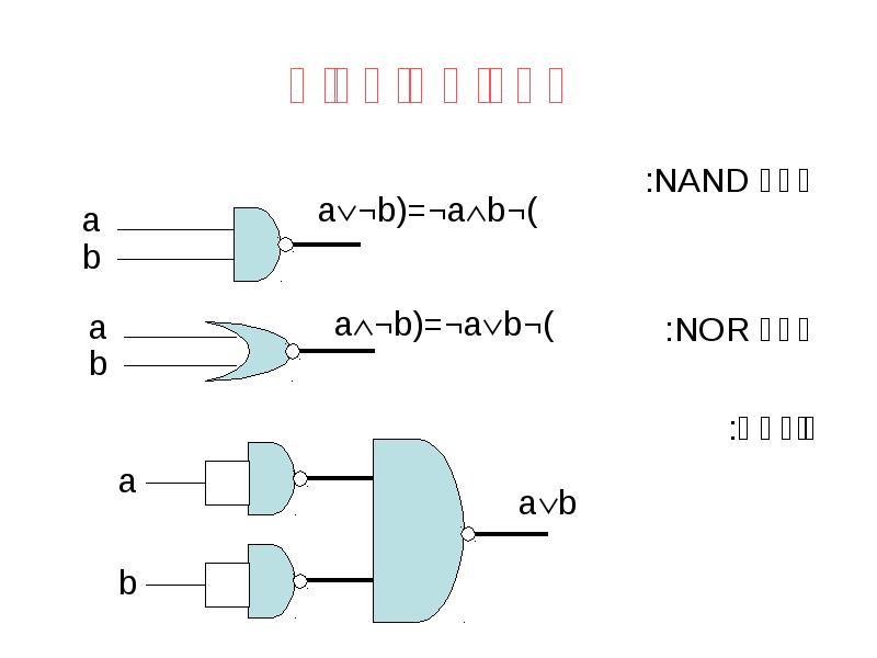 שערים נוספים
שער NAND:
שער NOR:
דוגמא: שערים נוספים
שער NAND:
שער NOR:
דוגמא: