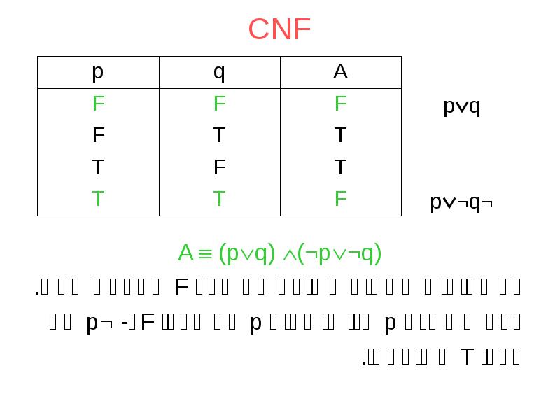 CNF
A (pq) (¬p¬q)
כל פסוקית מתאים לשורה עם ערך CNF
A (pq) (¬p¬q)
כל פסוקית מתאים לשורה עם ערך