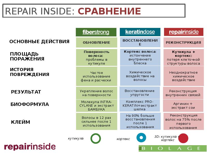 Больше восстановление