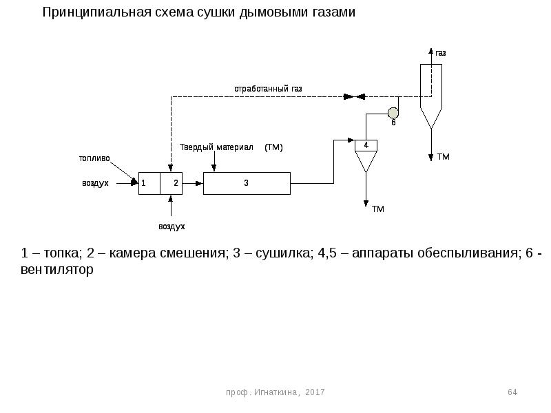 Распылительная сушилка схема