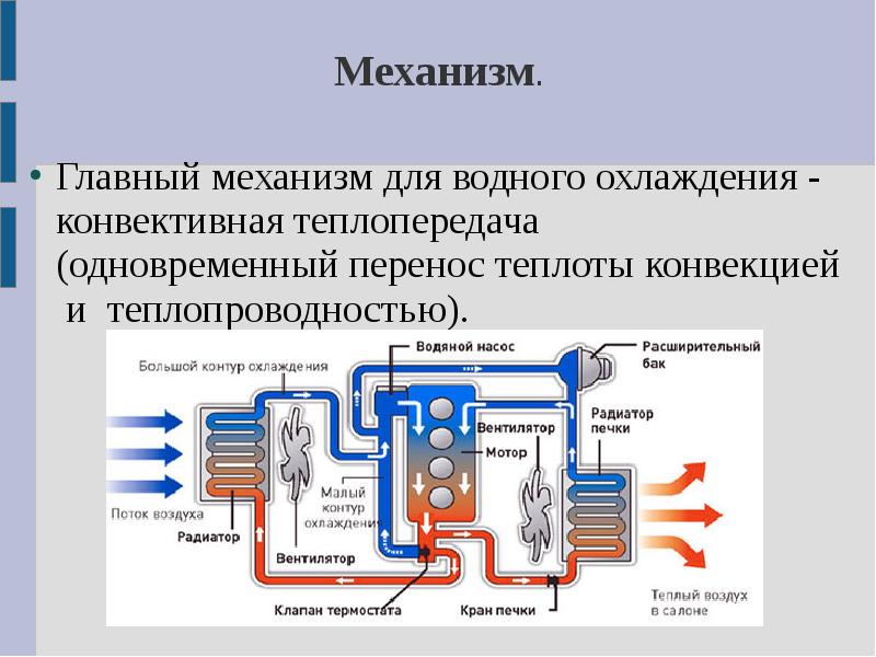 Механизм. Главный механизм для водного охлаждения - конвективная теплопередача (одновременный перенос теплоты конвекцией и  теплопроводностью).