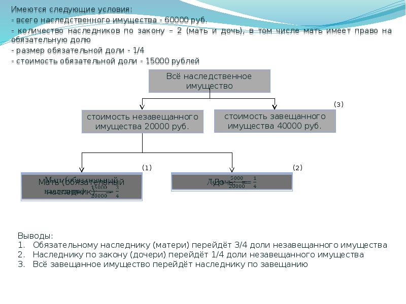 Право на обязательную долю в наследстве. Распределение долей по наследству. Наследование по завещанию в долях. Доли наследования по закону. Доли наследников в завещательном имуществе.