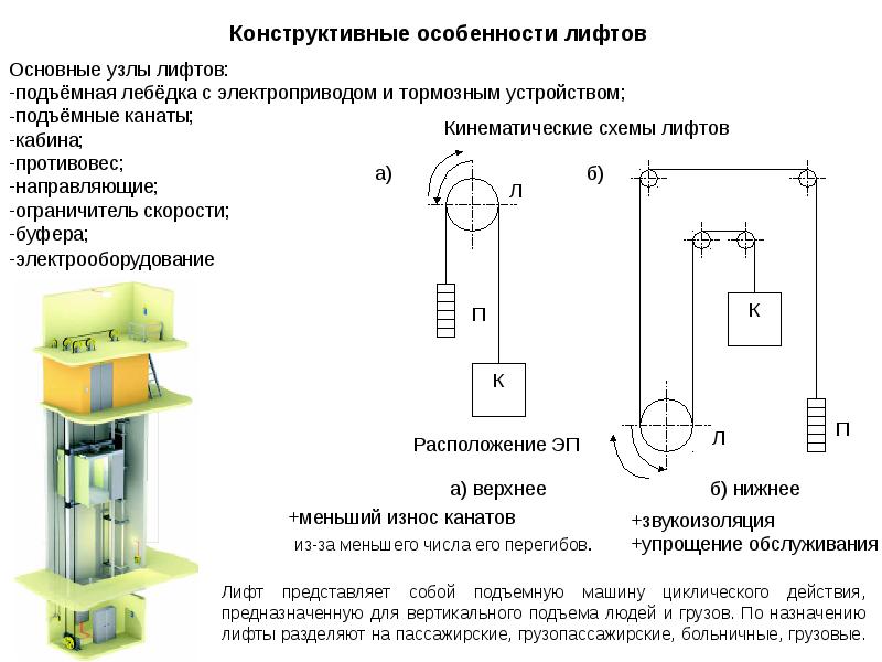 Устройство лифта схема