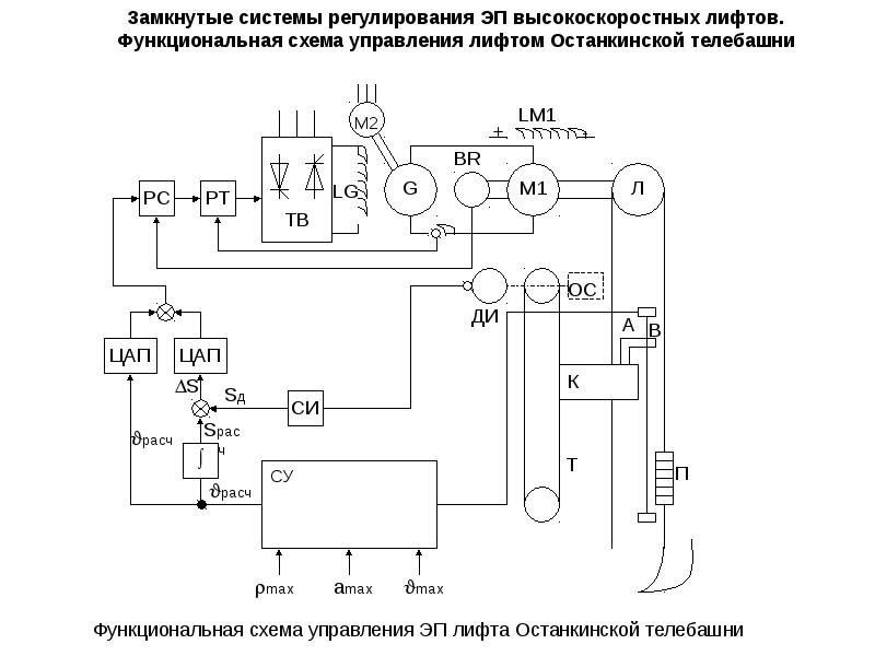 Структурная схема лифта