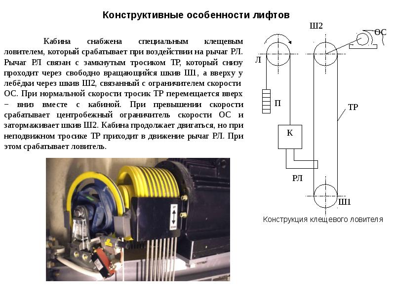 Схема работы лифта