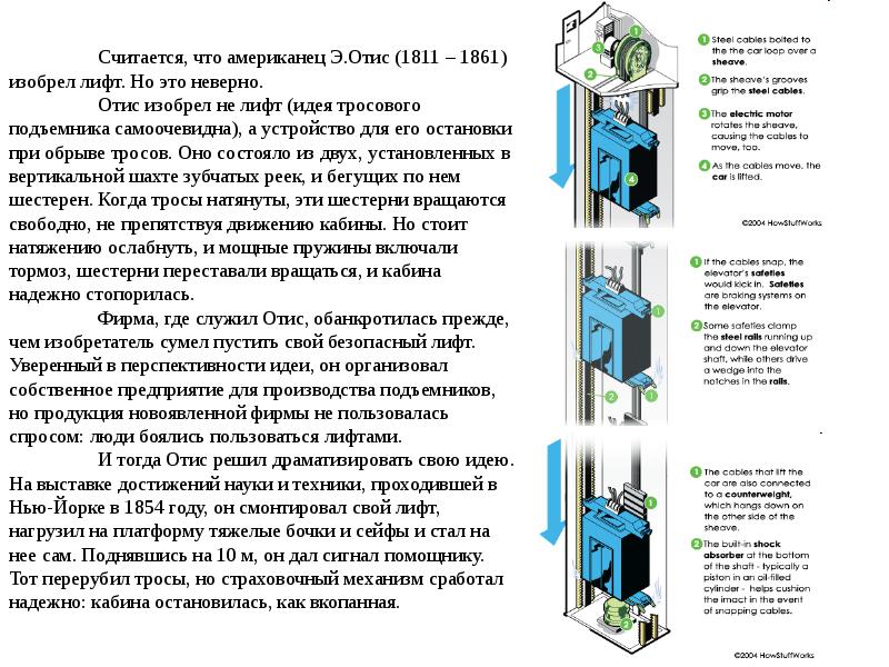 Что означает вид выступления под названием презентация в лифте