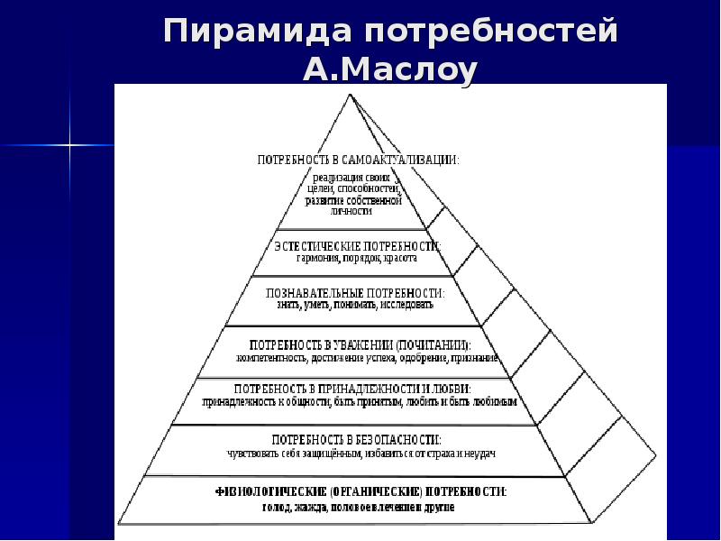 Потребность общества в информации. Пирамида Маслоу 5 ступеней. 2 Ступень пирамиды Маслоу. Пирамида Маслоу потребности человека 5 уровней. Пирамида потребностей Маслоу 1 ступень.
