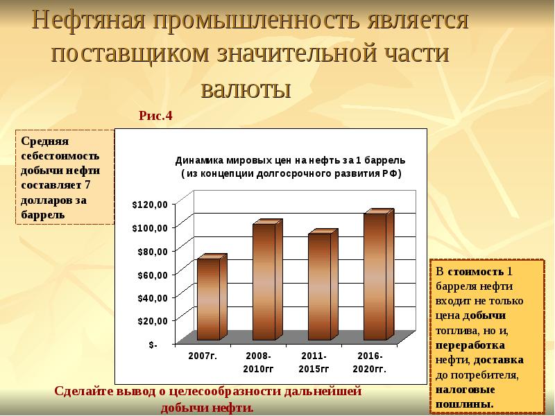 Значение нефтяной промышленности