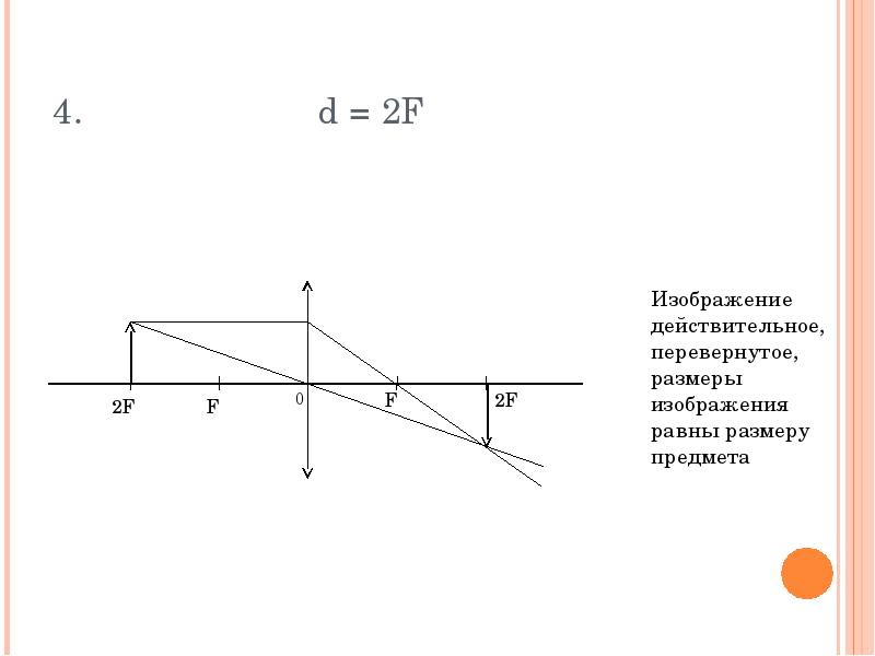График оптической линзы. D 2f собирающая линза изображение. Схема собирающей линзы d>2f. Изображение даваемое линзой собирающей линзы d>2f.